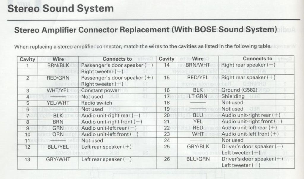 Looking For Amp Wire Diagram For Factory Bose