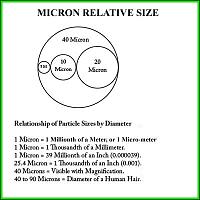 -cf-particle-size-relative.jpg