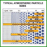 -cf-particle-size-typical.jpg