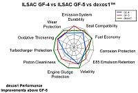 -engineoil-gm-dexos1-vs-gf-5.jpg