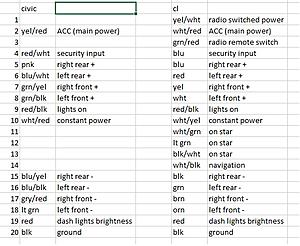 Stock radio guys, I need some info 2003 CL-S-radio-wiring.jpg