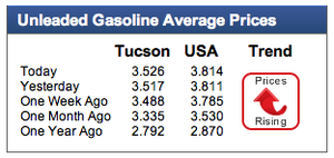 How much to fill up your tank?-8gxwi.png