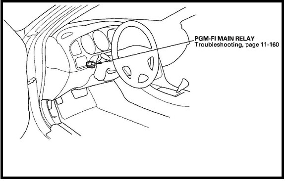 DIY: Locate PGM-FI / Fuel Pump Relay / Main relay ... 99 acura cl wiring harness diagram 