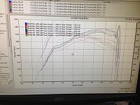 335 JB4 vs Lambroghini Gallrdo-dyno-400whp.jpg