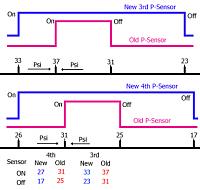 A-110(a): DIY Guide to replacing 3rd &amp; 4th gear pressure switch for 3G TL (2004-2006)-tl-graph.jpg