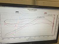 J37 Full VTEC Valvetrain-dyno-chart.jpg