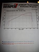 Dyno and 1/4 mile stats-dyno1.jpg