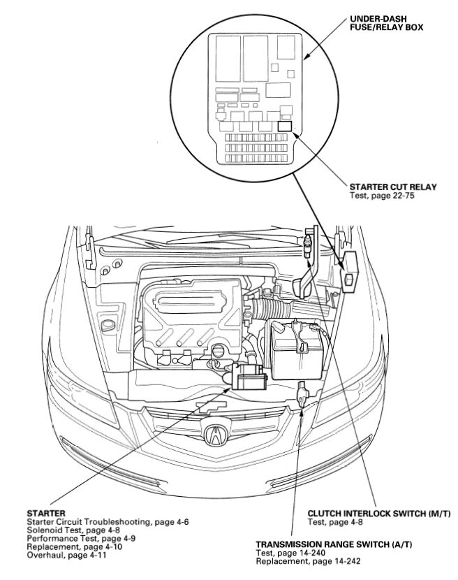 Where is the Ignition/Start Relay? - AcuraZine - Acura Enthusiast Community