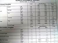 Alignment Specs Feedback &amp; Mystery Acura Wheel Locks-01.jpg