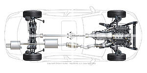 How much better is SH-AWD on the TLX compared to the systems in the current line up?-fdomnoo.jpg