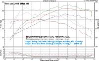 When do you think the next gen TL (TLX) will be released?-328i_dyno.jpg
