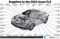 5th Generation Acura TL Reviews-tlx-suppliers.jpg