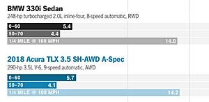 18 Aspec AWD vs 07 Type S-tlx-highy-speed-overtake-vs-bmw-330.jpg