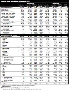 Acura: Sales, Marketing, and Financial News-lvako8g.jpg