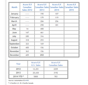 Acura: TLX News-sqfofab.png