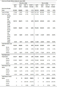 Acura: Sales, Marketing, and Financial News-ppscx76.png