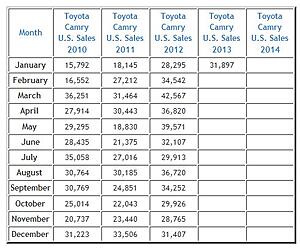 Monthly Car Sales news-dwiule9.jpg