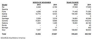 Monthly Car Sales news-z6obn.jpg