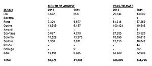 Monthly Car Sales news-7xbpx.jpg