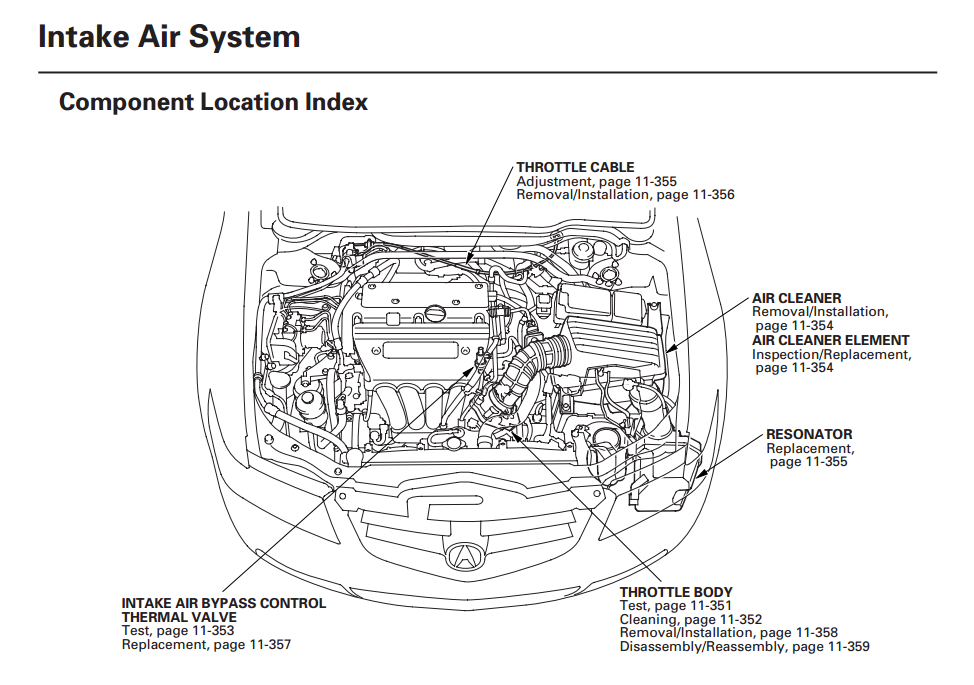 [DIAGRAM] 2001 Acura Mdx Engine Diagram FULL Version HD Quality Engine