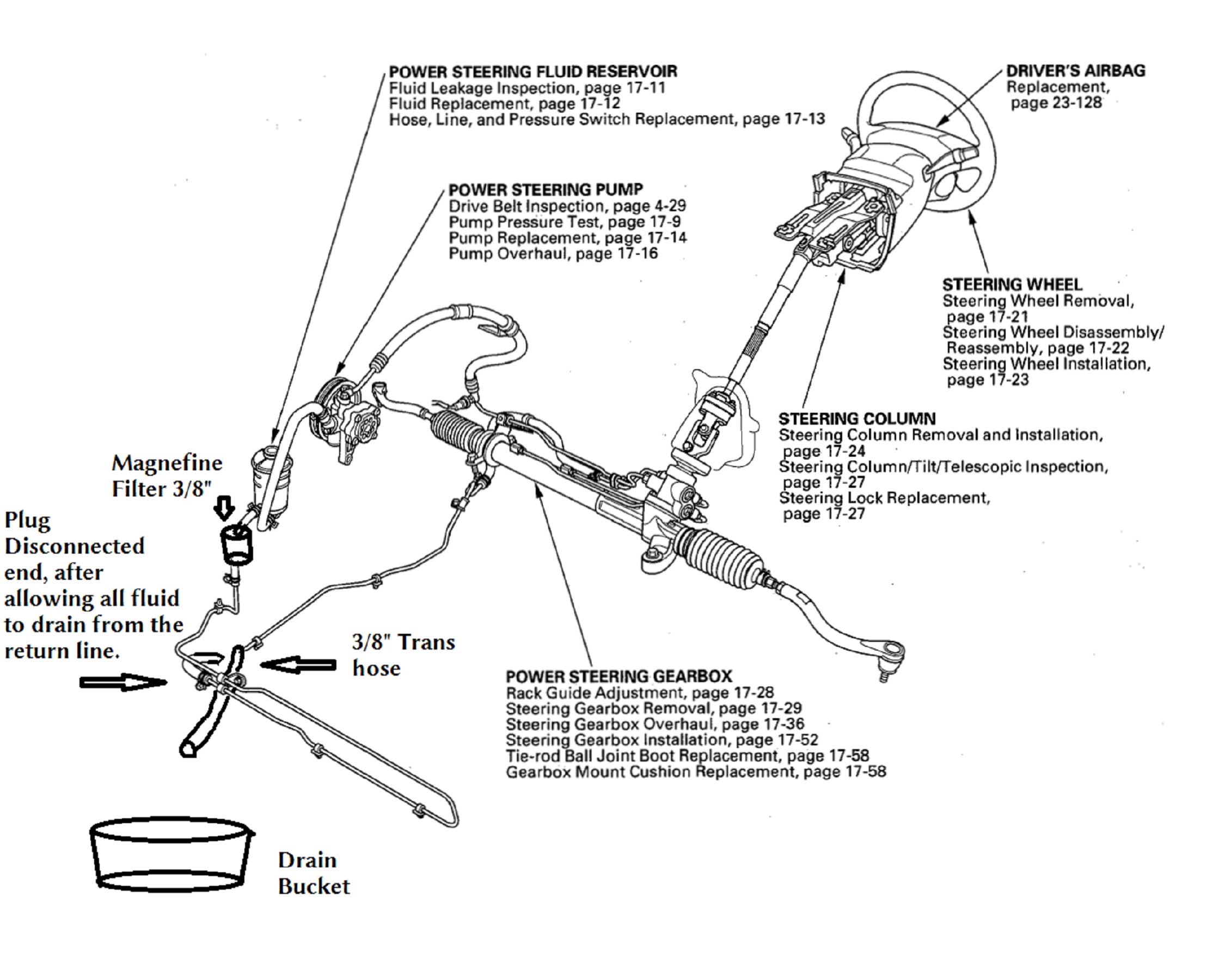 Acura CL,TL Type-S  Rack and Pinion Assembly